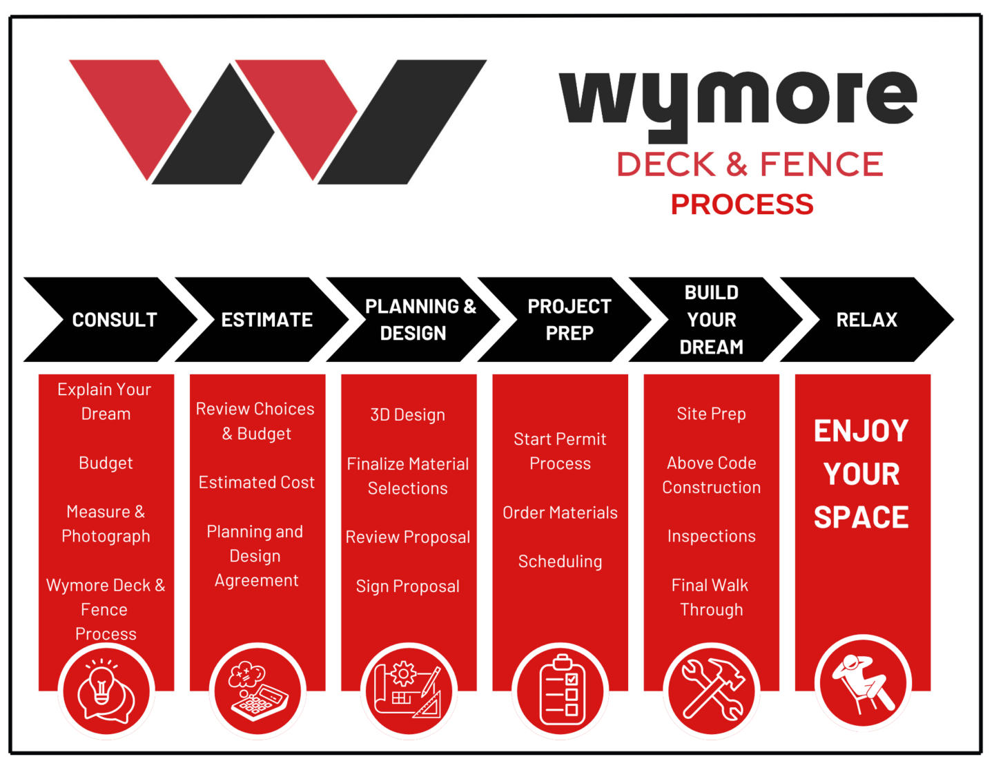 Wymore Deck And Fence Process